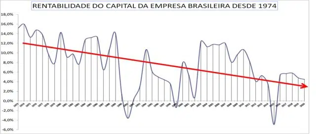 5 Erros que Diminuem a Rentabilidade das Pequenas Empresas